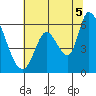 Tide chart for Bay Slough (East), San Francisco Bay, California on 2021/07/5