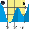 Tide chart for Bay Slough (East), San Francisco Bay, California on 2021/07/9