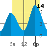 Tide chart for Bay Slough (East), San Francisco Bay, California on 2021/08/14