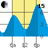 Tide chart for Bay Slough (East), San Francisco Bay, California on 2021/08/15