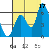 Tide chart for Bay Slough (East), San Francisco Bay, California on 2021/08/17