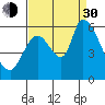 Tide chart for Bay Slough (East), San Francisco Bay, California on 2021/08/30