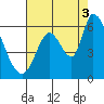Tide chart for Bay Slough (East), San Francisco Bay, California on 2021/08/3