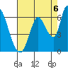 Tide chart for Bay Slough (East), San Francisco Bay, California on 2021/08/6