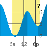 Tide chart for Bay Slough (East), San Francisco Bay, California on 2021/08/7