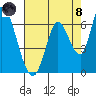 Tide chart for Bay Slough (East), San Francisco Bay, California on 2021/08/8