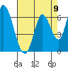 Tide chart for Bay Slough (East), San Francisco Bay, California on 2021/08/9