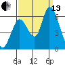 Tide chart for Bay Slough (East), San Francisco Bay, California on 2021/09/13