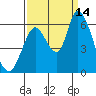 Tide chart for Bay Slough (East), San Francisco Bay, California on 2021/09/14