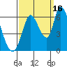 Tide chart for Bay Slough (East), San Francisco Bay, California on 2021/09/16
