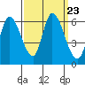 Tide chart for Bay Slough (East), San Francisco Bay, California on 2021/09/23