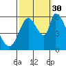 Tide chart for Bay Slough (East), San Francisco Bay, California on 2021/09/30