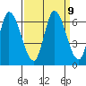 Tide chart for Bay Slough (East), San Francisco Bay, California on 2021/09/9