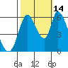 Tide chart for Bay Slough (East), San Francisco Bay, California on 2021/10/14