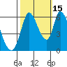 Tide chart for Bay Slough (East), San Francisco Bay, California on 2021/10/15