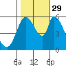 Tide chart for Bay Slough (East), San Francisco Bay, California on 2021/10/29