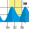 Tide chart for Bay Slough (East), San Francisco Bay, California on 2021/10/30