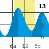Tide chart for Bay Slough (East), San Francisco Bay, California on 2021/11/13