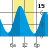 Tide chart for Bay Slough (East), San Francisco Bay, California on 2021/11/15