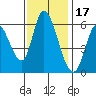 Tide chart for Bay Slough (East), San Francisco Bay, California on 2021/11/17