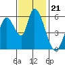 Tide chart for Bay Slough (East), San Francisco Bay, California on 2021/11/21