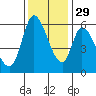 Tide chart for Bay Slough (East), San Francisco Bay, California on 2021/11/29