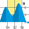Tide chart for Bay Slough (East), San Francisco Bay, California on 2021/11/9