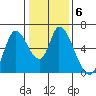 Tide chart for Bay Slough (East), San Francisco Bay, California on 2022/01/6