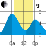 Tide chart for Bay Slough (East), San Francisco Bay, California on 2022/01/9