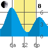 Tide chart for Bay Slough (East), San Francisco Bay, California on 2022/02/8