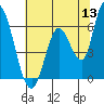 Tide chart for Bay Slough (East), San Francisco Bay, California on 2022/06/13