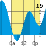 Tide chart for Bay Slough (East), San Francisco Bay, California on 2022/06/15