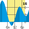 Tide chart for Bay Slough (East), San Francisco Bay, California on 2022/06/16