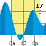 Tide chart for Bay Slough (East), San Francisco Bay, California on 2022/06/17