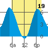 Tide chart for Bay Slough (East), San Francisco Bay, California on 2022/06/19