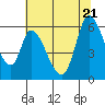 Tide chart for Bay Slough (East), San Francisco Bay, California on 2022/06/21