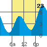 Tide chart for Bay Slough (East), San Francisco Bay, California on 2022/06/23
