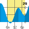 Tide chart for Bay Slough (East), San Francisco Bay, California on 2022/06/29