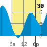 Tide chart for Bay Slough (East), San Francisco Bay, California on 2022/06/30