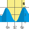 Tide chart for Bay Slough (East), San Francisco Bay, California on 2022/06/6