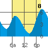 Tide chart for Bay Slough (East), San Francisco Bay, California on 2022/06/8
