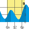 Tide chart for Bay Slough (East), San Francisco Bay, California on 2022/06/9