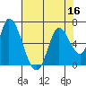 Tide chart for Bay Slough (East), San Francisco Bay, California on 2022/07/16