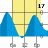 Tide chart for Bay Slough (East), San Francisco Bay, California on 2022/07/17