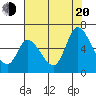 Tide chart for Bay Slough (East), San Francisco Bay, California on 2022/07/20