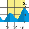 Tide chart for Bay Slough (East), San Francisco Bay, California on 2022/07/21