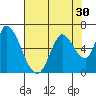 Tide chart for Bay Slough (East), San Francisco Bay, California on 2022/07/30
