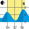 Tide chart for Bay Slough (East), San Francisco Bay, California on 2022/07/6