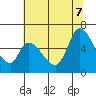 Tide chart for Bay Slough (East), San Francisco Bay, California on 2022/07/7
