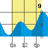 Tide chart for Bay Slough (East), San Francisco Bay, California on 2022/07/9
